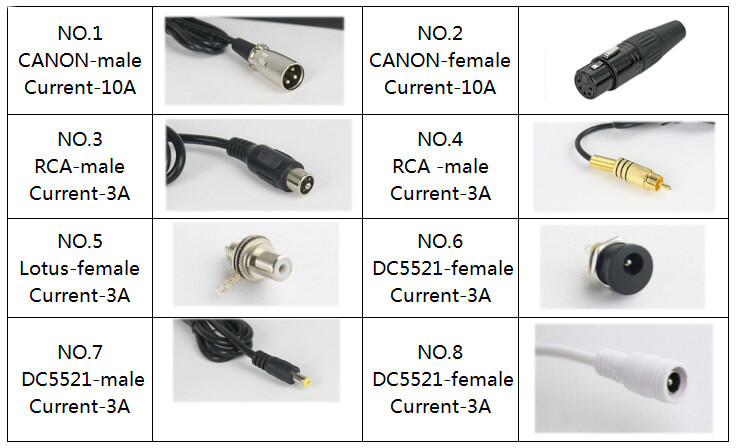 What you need to know about electric bike or electric scooter Li-ion battery charger？