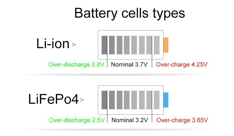 lithium battery type