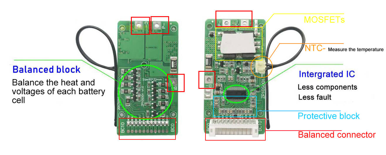 how does lithium battery BMS work