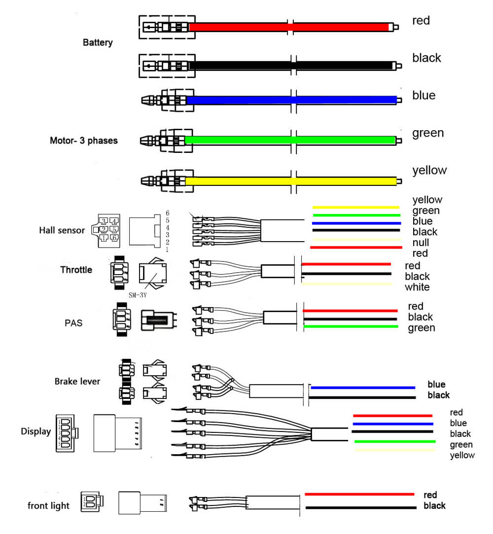 What you need to know about electric bike controller