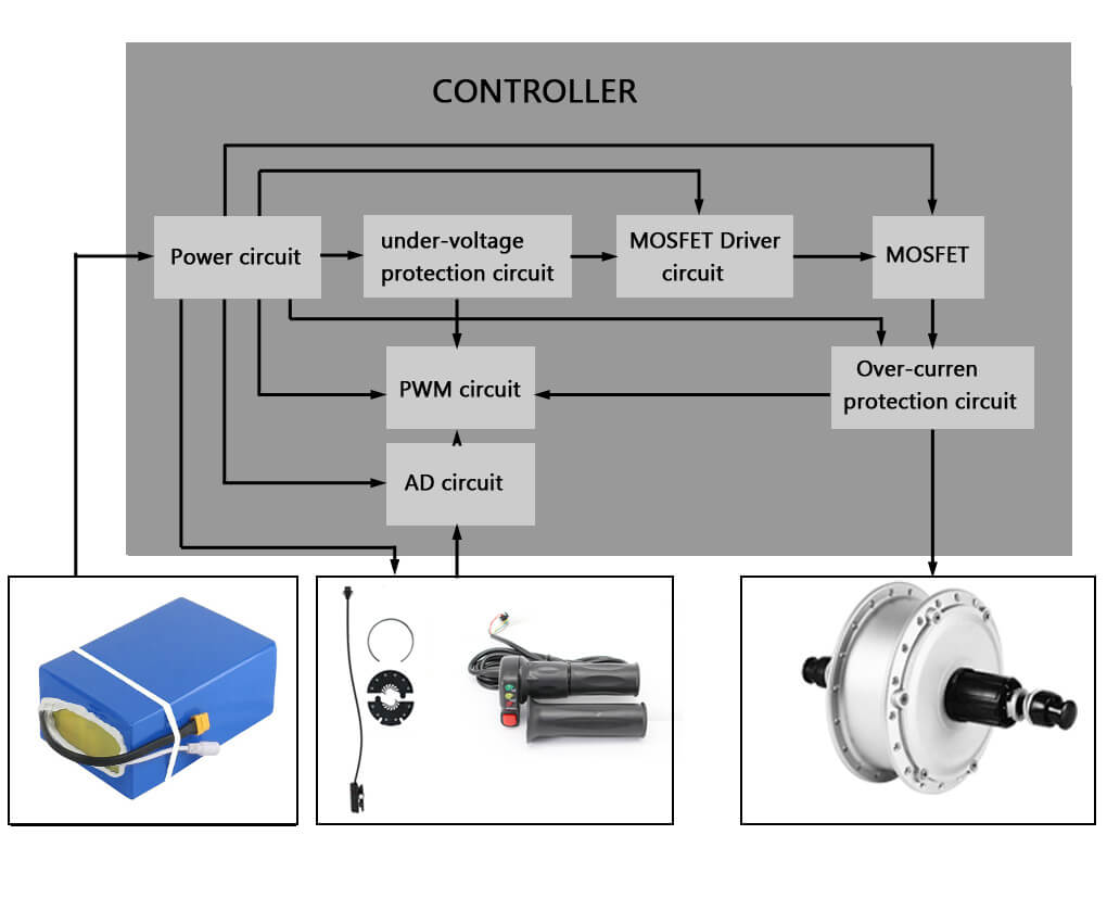 What you need to know about electric bike controller