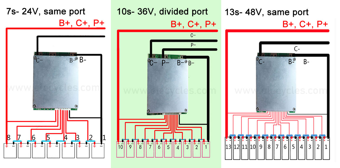 electric bike lithium battery BMS