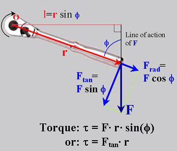 electric bike motor torque