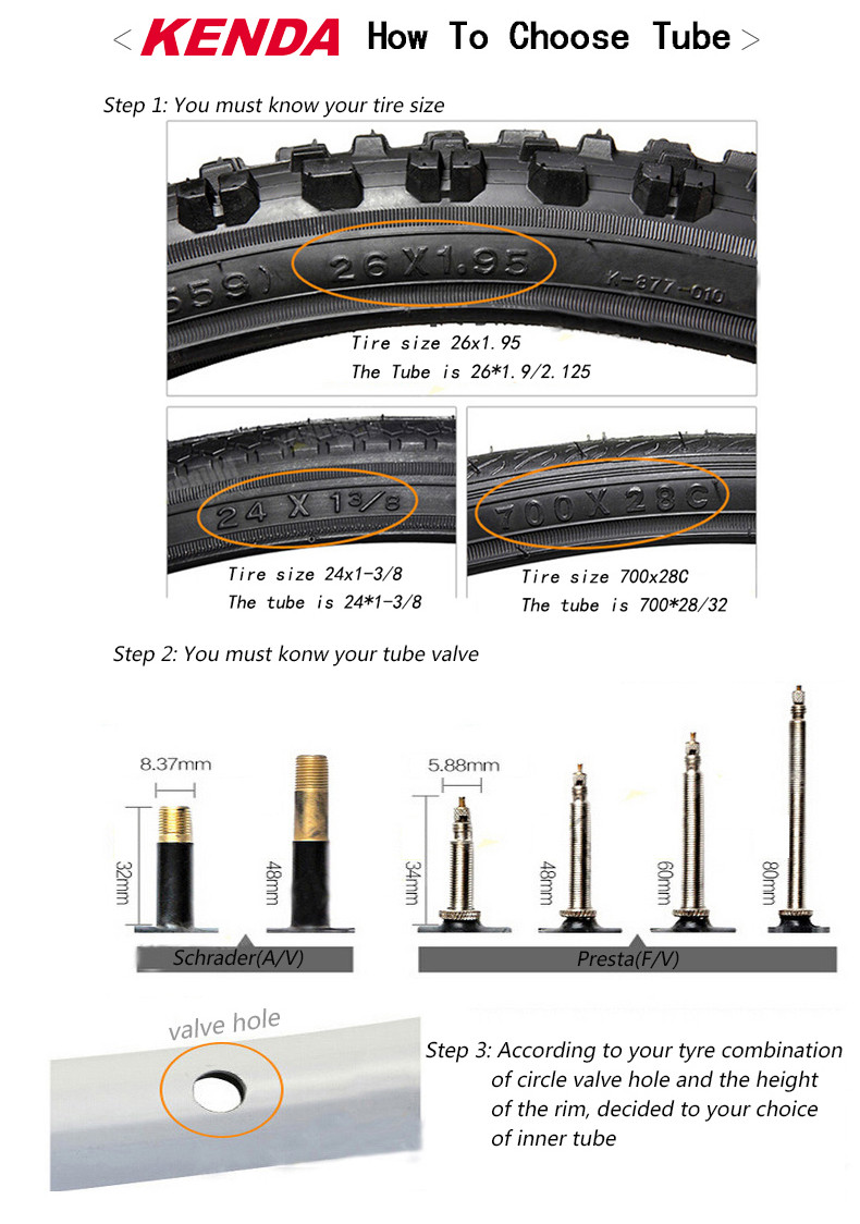 How to choose your tube