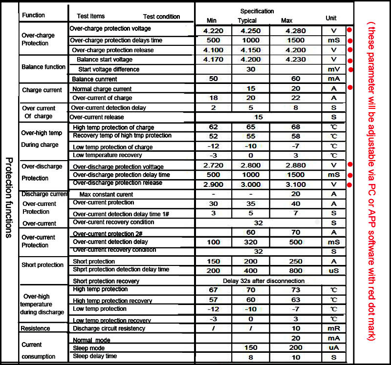 lithium battery BMS 
