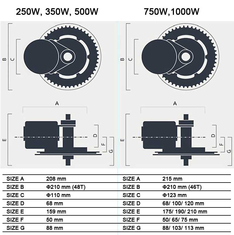 bafang bbs mid drive motor size