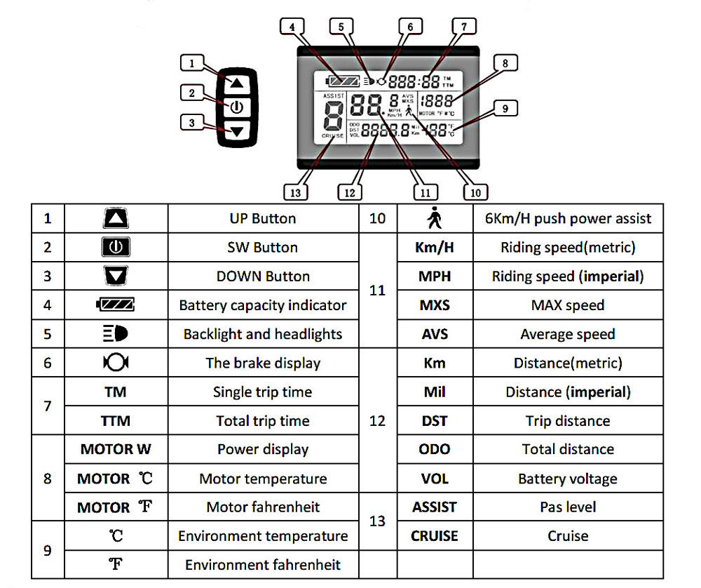 ebike LCD display