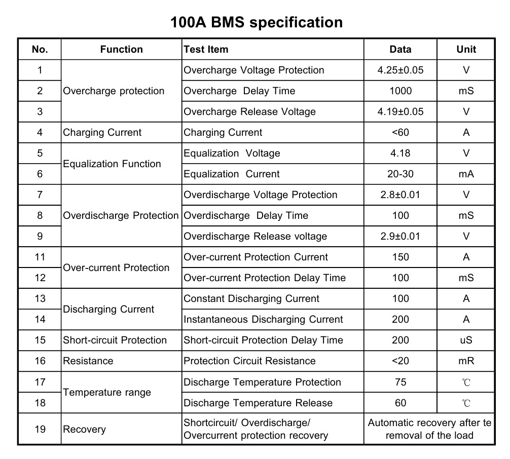 36V 10S 100A BMS battery management system