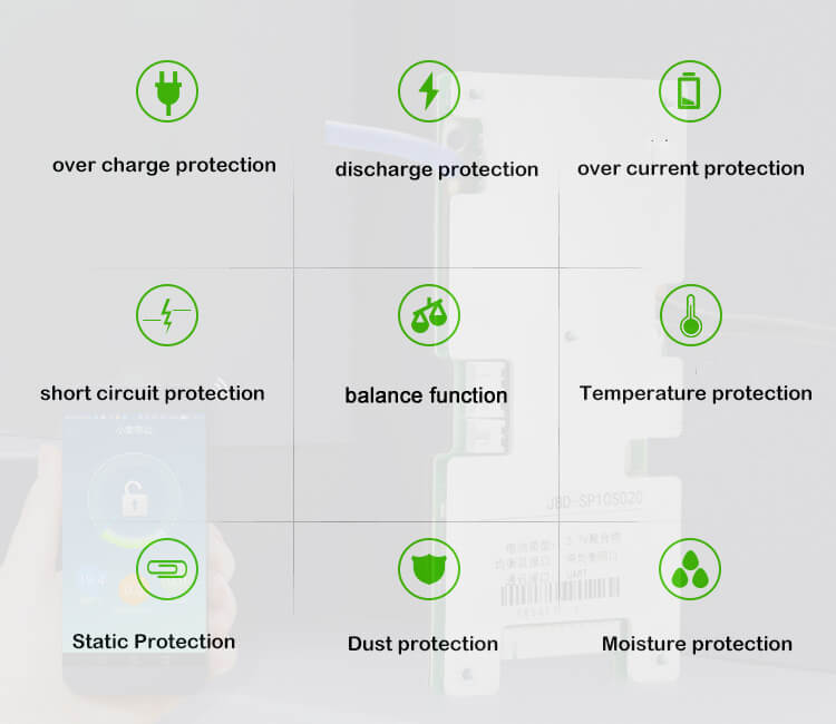 what is the fuction of the smart BMS