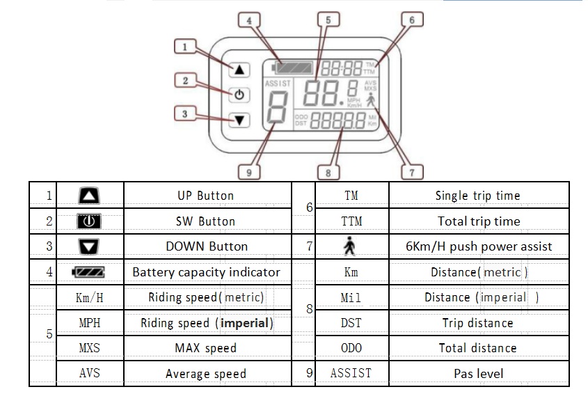  KT-LCD1 electric bike display function