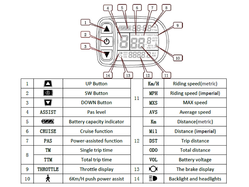 KT-LCD5 electric bike display function