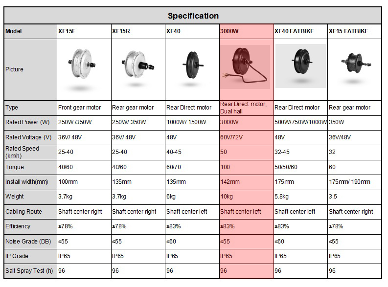 mxus 3000W motor for electric bike electric motorcycle