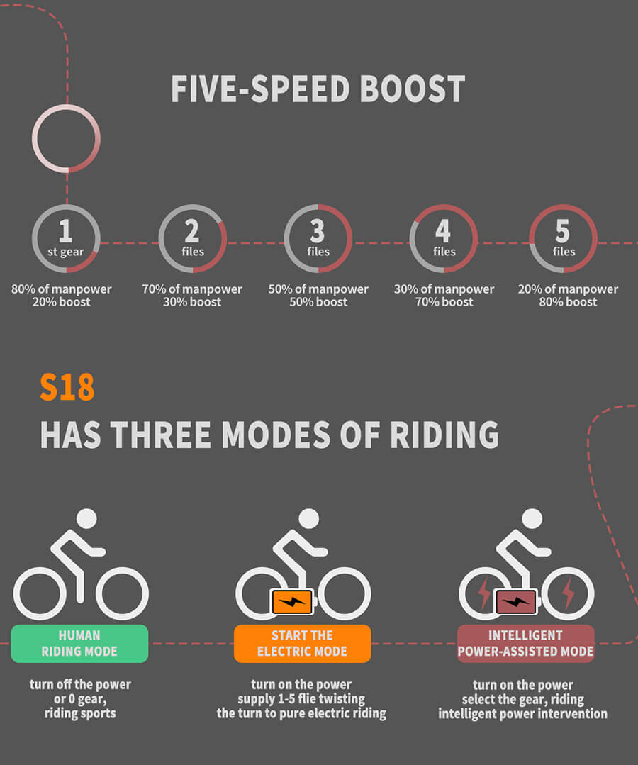 48V 750W fat tire electric bike hotsale ebike  best ebike